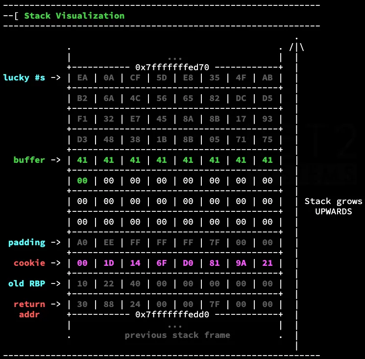 Stack Visualization